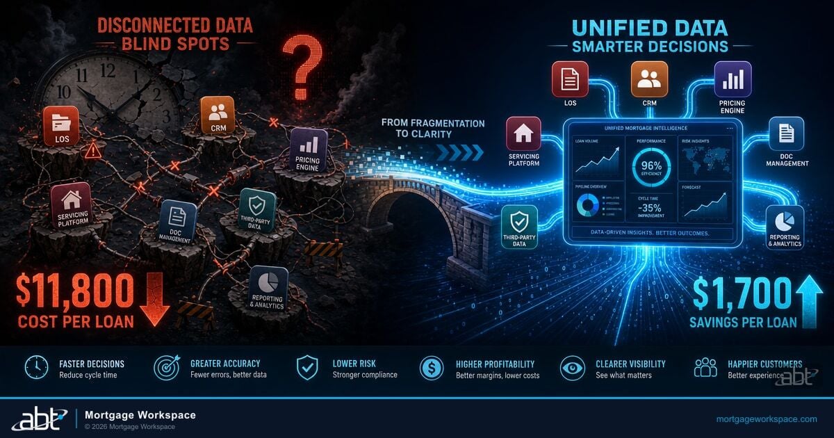Part 2: Solving the Blind Spots – Connecting Your Data for Smarter Decisions