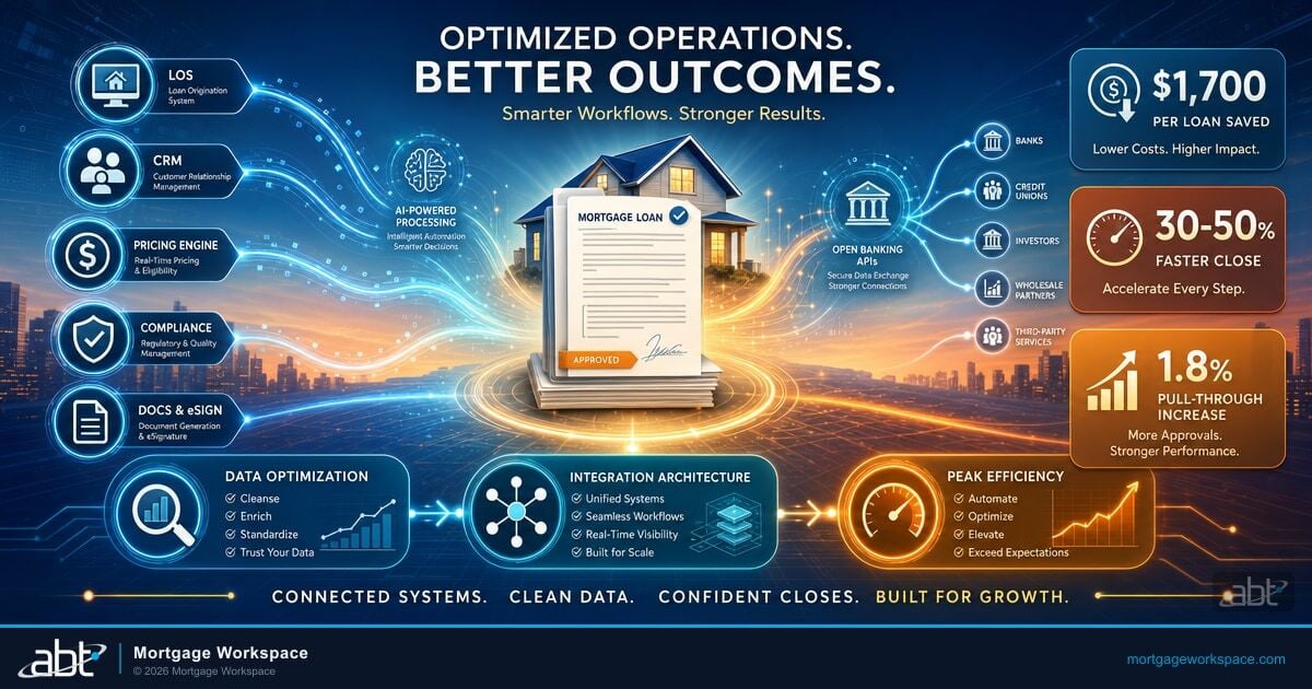 The Secret to Effective Mortgage Operations: Optimizing Data and Integrations for Peak Efficiency