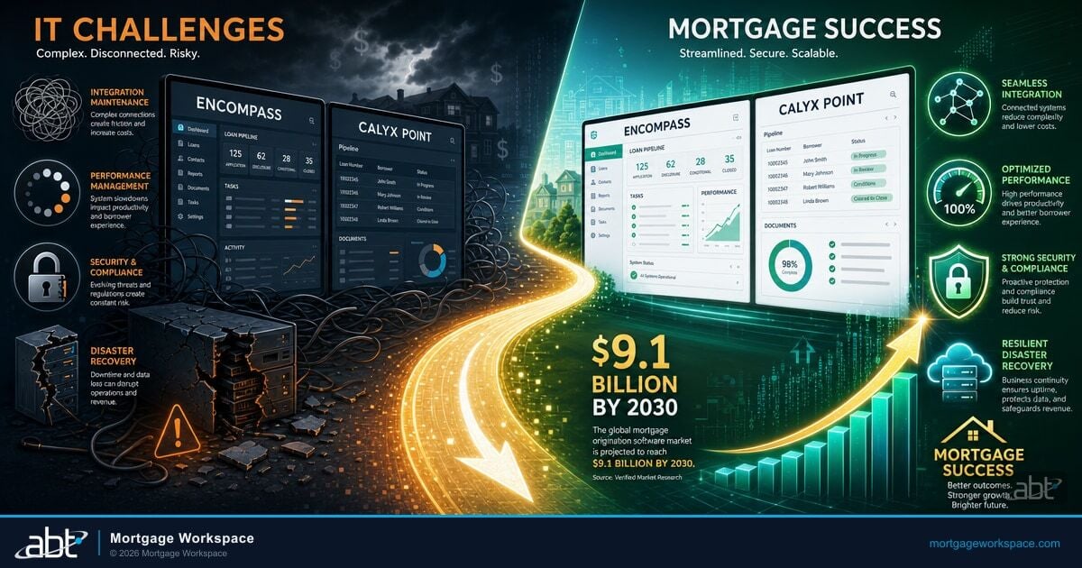 Using Loan Origination Software Encompass and Calyx for Mortgage Success