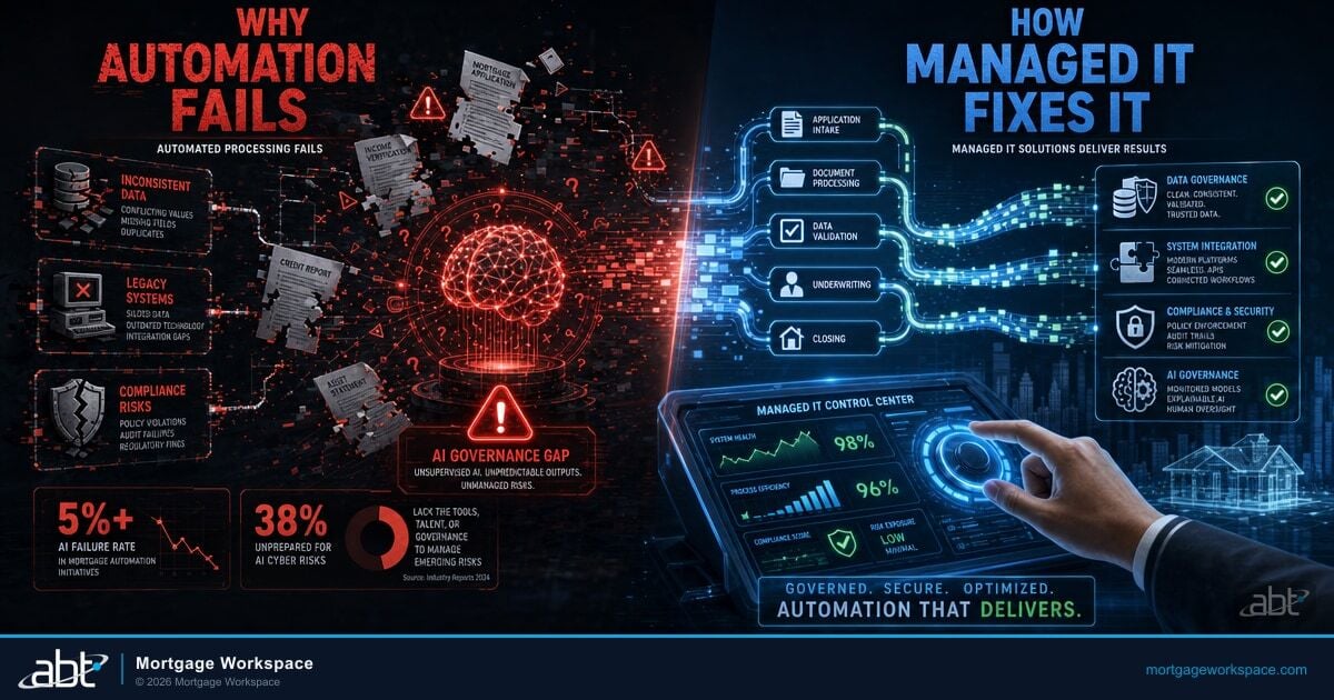 Why Automated Mortgage Processing Fails - And How Managed IT Can Fix It